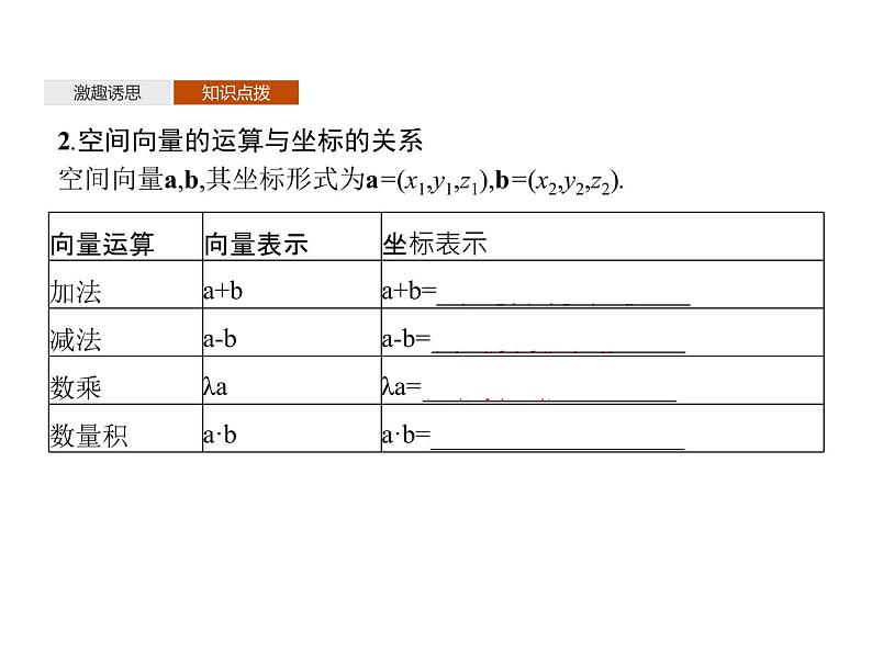 【新教材】1.1.3　空间向量的坐标与空间直角坐标系-人教B版（2019）高中数学选择性必修第一册课件(共43张PPT)06