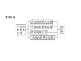 【新教材】1.1.2　空间向量基本定理-人教B版（2019）高中数学选择性必修第一册课件(共43张PPT)