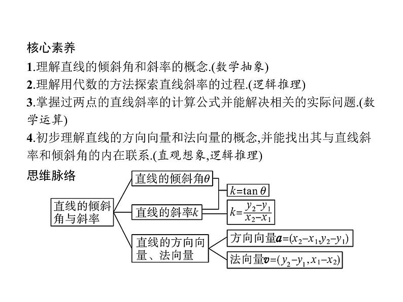 【新教材】2.2.1　直线的倾斜角与斜率-人教B版（2019）高中数学选择性必修第一册课件(共33张PPT)第2页
