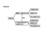 【新教材】2.1　坐标法-人教B版（2019）高中数学选择性必修第一册课件(共31张PPT)