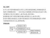 【新教材】2.4　曲线与方程-人教B版（2019）高中数学选择性必修第一册课件(共31张PPT)