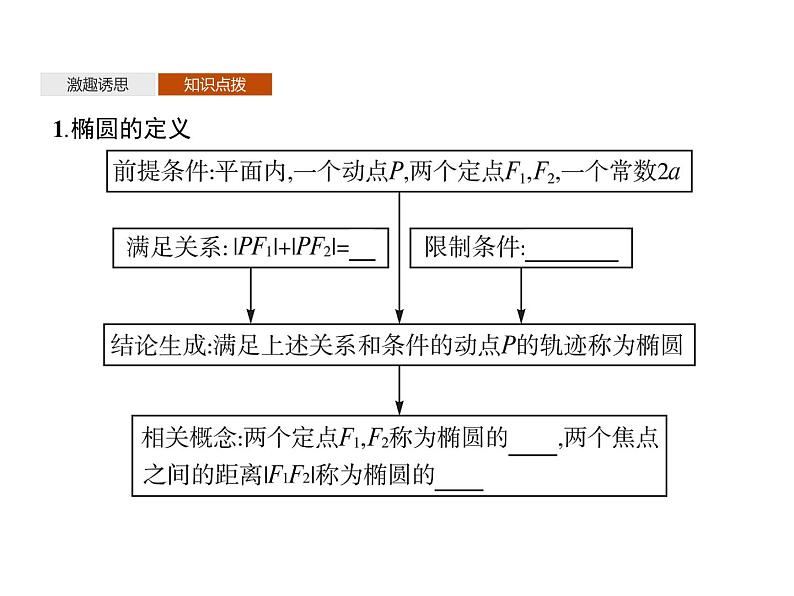 【新教材】2.5.1　椭圆的标准方程-人教B版（2019）高中数学选择性必修第一册课件(共35张PPT)05
