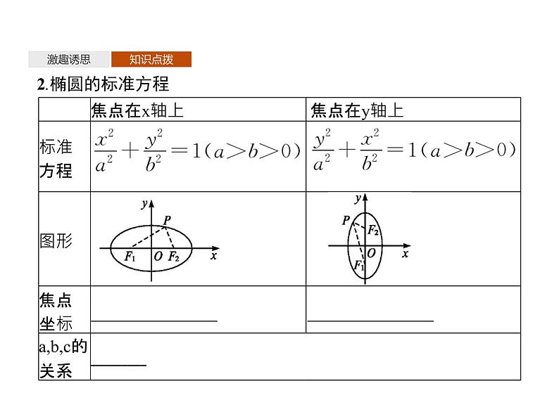 【新教材】2.5.1　椭圆的标准方程-人教B版（2019）高中数学选择性必修第一册课件(共35张PPT)07