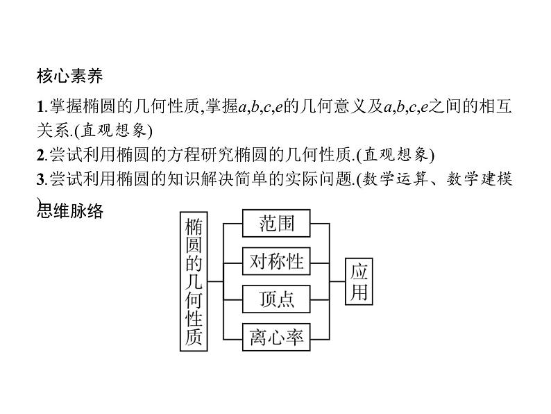 【新教材】2.5.2　椭圆的几何性质-人教B版（2019）高中数学选择性必修第一册课件(共33张PPT)02