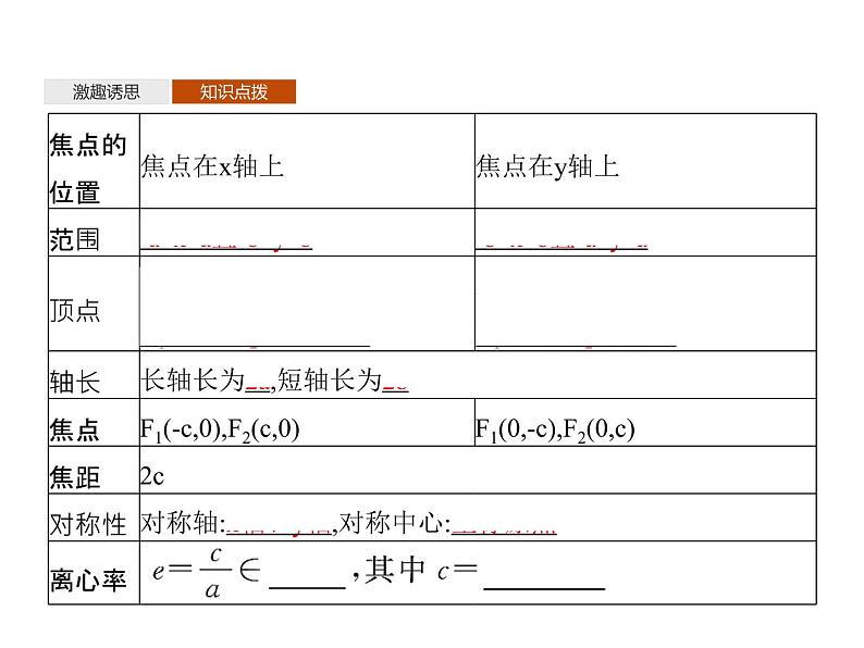 【新教材】2.5.2　椭圆的几何性质-人教B版（2019）高中数学选择性必修第一册课件(共33张PPT)05