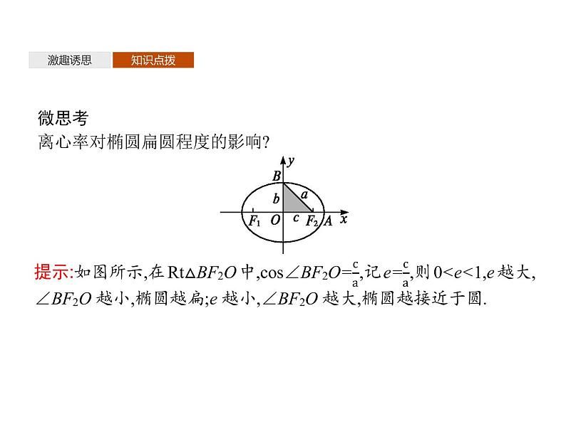 【新教材】2.5.2　椭圆的几何性质-人教B版（2019）高中数学选择性必修第一册课件(共33张PPT)08