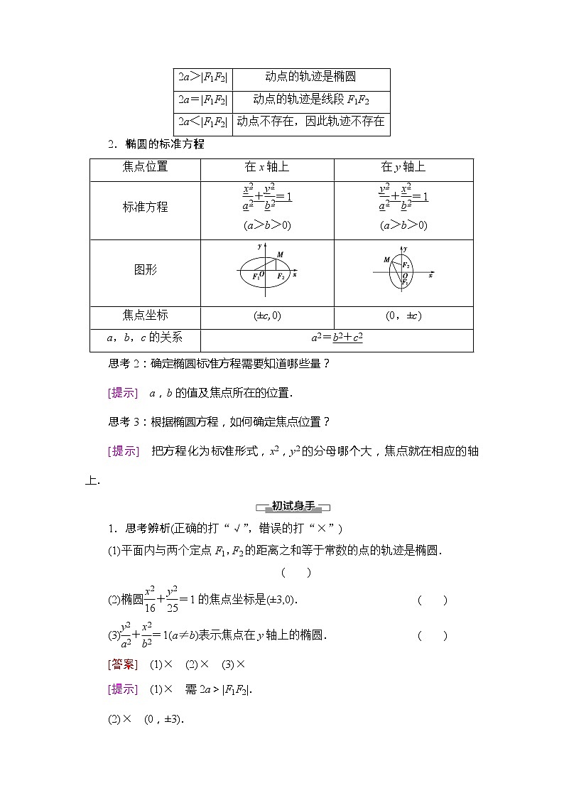 第2章 2.5.1　椭圆的标准方程-【新教材】人教B版（2019）高中数学选择性必修第一册讲义第2页