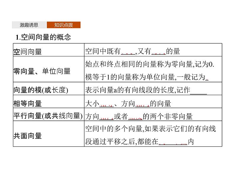 【新教材】1.1.1　空间向量及其运算-人教B版（2019）高中数学选择性必修第一册课件(共50张PPT)第5页