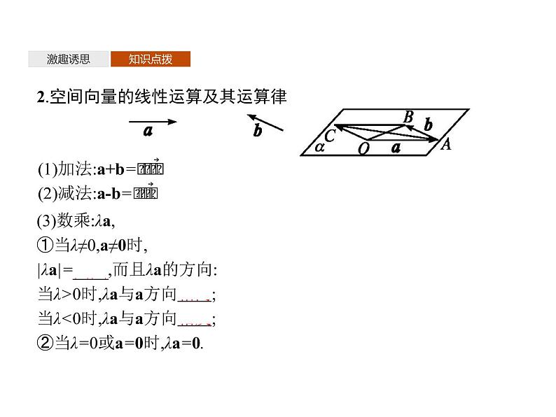 【新教材】1.1.1　空间向量及其运算-人教B版（2019）高中数学选择性必修第一册课件(共50张PPT)第7页