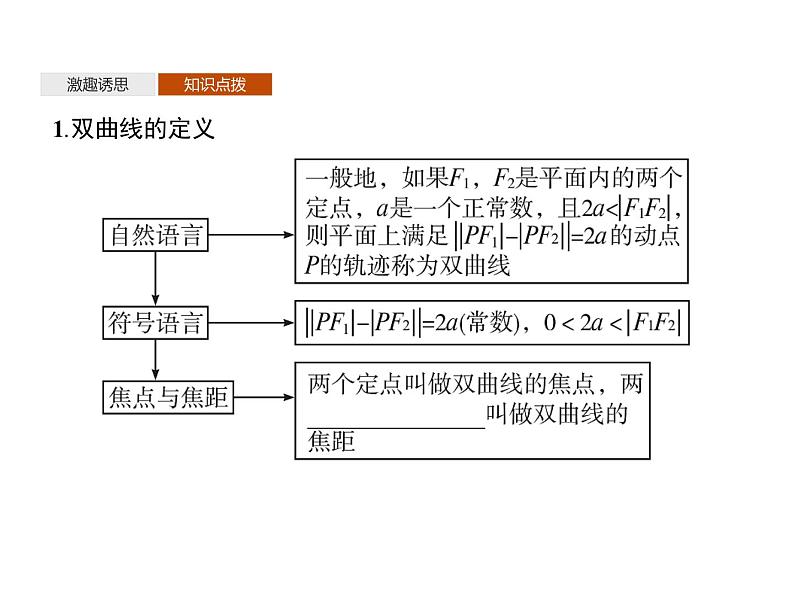【新教材】2.6.1　双曲线的标准方程-人教B版（2019）高中数学选择性必修第一册课件(共43张PPT)04