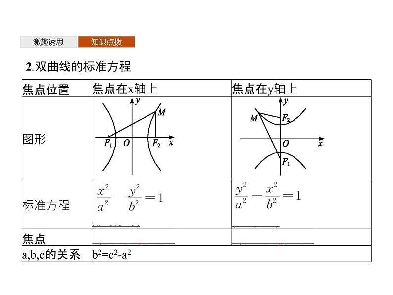 【新教材】2.6.1　双曲线的标准方程-人教B版（2019）高中数学选择性必修第一册课件(共43张PPT)08