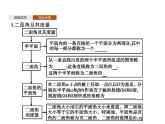 【新教材】1.2.4　二面角-人教B版（2019）高中数学选择性必修第一册课件(共33张PPT)