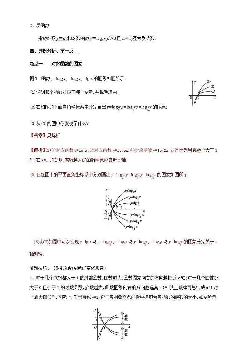 4.4.2 对数函数的图像和性质 教学设计（2）03