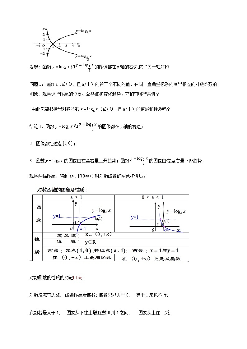 4.4.2 对数函数的图像和性质 导学案（1）03