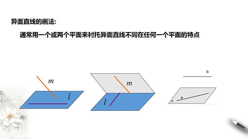 8.4.2空间点、直线、平面之间的位置关系课件PPT第5页