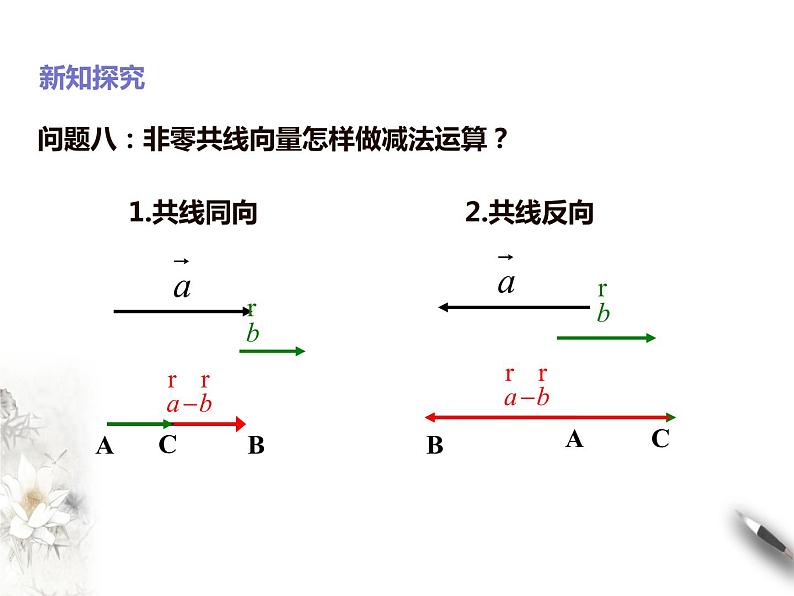 6.2.2向量的减法运算课件PPT07