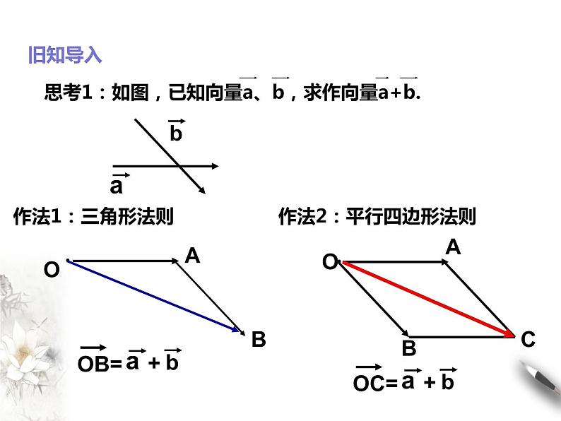 6.2.3向量的数乘运算课件PPT02