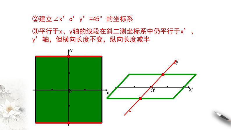 【新教材精创】8.2 立体图形的直观图 课件（1）-人教A版高中数学必修第二册(共31张PPT)第6页