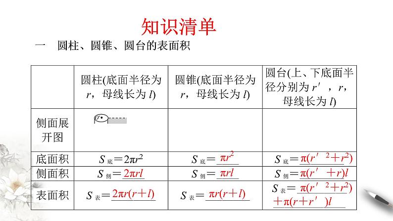 【新教材精创】8.3.2 圆柱、圆锥、圆台、球的表面积和体积 课件（2）-人教A版高中数学必修第二册(共28张PPT)05