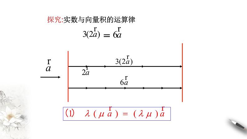 【新教材精创】6.2.3 向量的数乘运算 课件（1）-人教A版高中数学必修第二册(共24张PPT)第5页