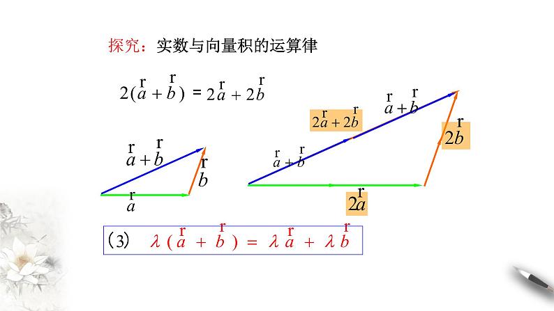 【新教材精创】6.2.3 向量的数乘运算 课件（1）-人教A版高中数学必修第二册(共24张PPT)第7页
