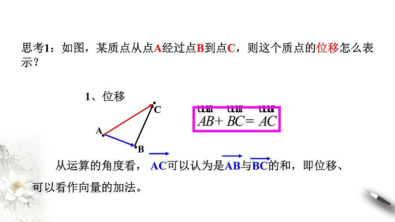 【新教材精创】6.2.1 向量的加法运算 课件（1）-人教A版高中数学必修第二册(共23张PPT)第3页