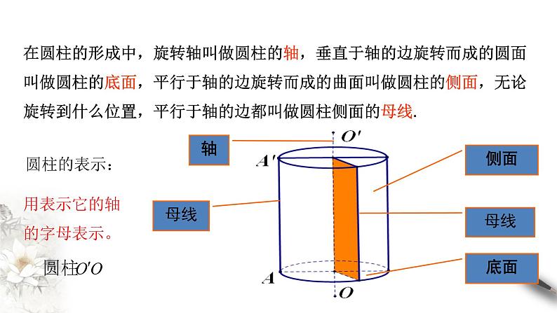 【新教材精创】8.1 基本几何图形（第2课时）圆柱、圆锥、圆台、球 课件（1）-人教A版高中数学必修第二册(共27张PPT)第7页