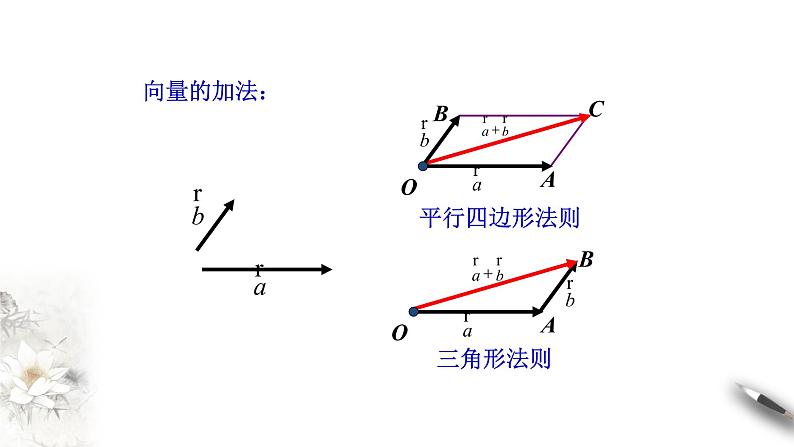【新教材精创】6.3.1 平面向量基本定理 课件（1）-人教A版高中数学必修第二册(共20张PPT)第3页