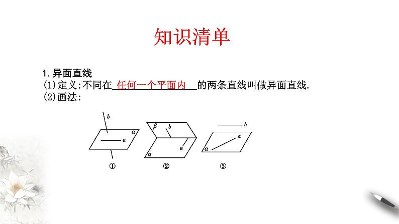 【新教材精创】8.4.2 空间点、直线、平面之间的位置关系 课件（2）-人教A版高中数学必修第二册(共21张PPT)05