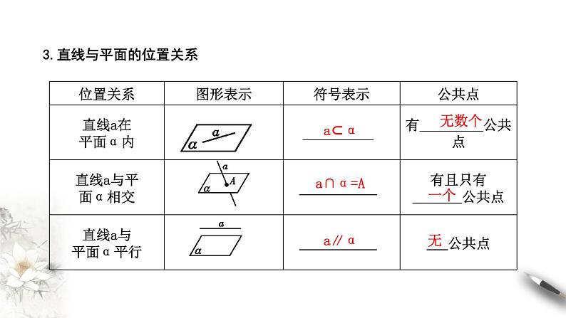 【新教材精创】8.4.2 空间点、直线、平面之间的位置关系 课件（2）-人教A版高中数学必修第二册(共21张PPT)07