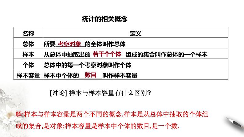 【新教材精创】9.1.1 简单随机抽样 课件（1）-人教A版高中数学必修第二册(共27张PPT)03