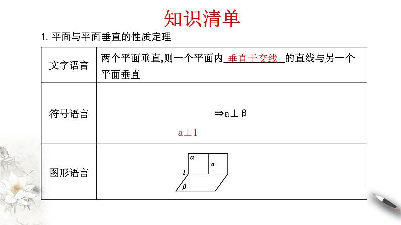 【新教材精创】8.6.3 平面与平面垂直（第2课时）平面与平面垂直的性质 课件（2）-人教A版高中数学必修第二册(共21张PPT)05