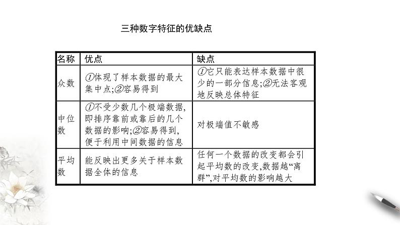 【新教材精创】9.2.4 总体离散程度的估计 课件（1）-人教A版高中数学必修第二册(共40张PPT)第5页