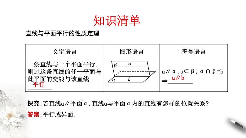 【新教材精创】8.5.2 直线与平面平行（第2课时）直线与平面平行的性质 课件（2）-人教A版高中数学必修第二册(共18张PPT)第5页