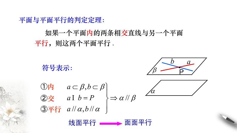 【新教材精创】8.5.3 平面与平面平行（第1课时）平面与平面平行的判定 课件（1）-人教A版高中数学必修第二册(共15张PPT)第6页