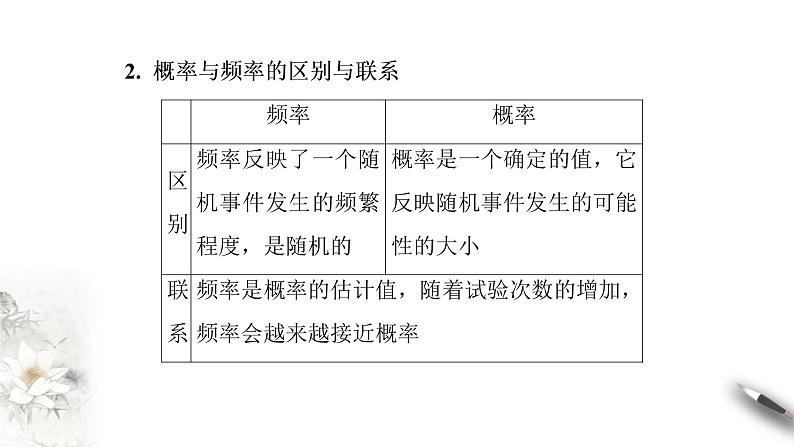 【新教材精创】10.3.1 频率的稳定性 课件（2）-人教A版高中数学必修第二册(共21张PPT)06