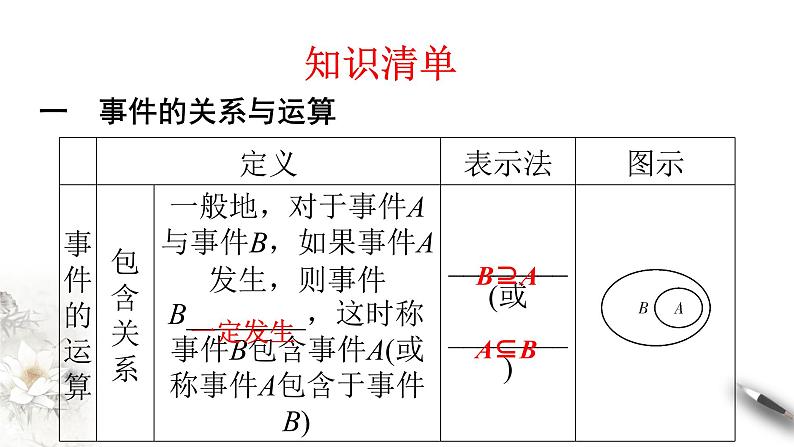 【新教材精创】10.1.2 事件的关系和运算 课件（2）-人教A版高中数学必修第二册(共28张PPT)05
