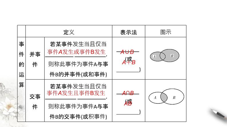 【新教材精创】10.1.2 事件的关系和运算 课件（2）-人教A版高中数学必修第二册(共28张PPT)06