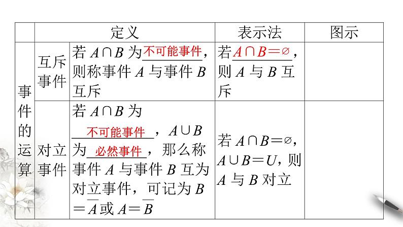 【新教材精创】10.1.2 事件的关系和运算 课件（2）-人教A版高中数学必修第二册(共28张PPT)07