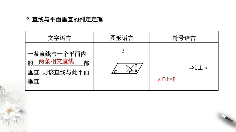 【新教材精创】8.6.2 直线与平面垂直（第1课时）直线与平面垂直的判定 课件（2）-人教A版高中数学必修第二册(共22张PPT)06