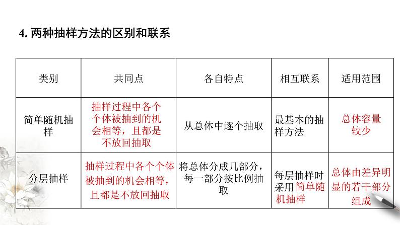 【新教材精创】9.1.2 分层随机抽样 课件（2）-人教A版高中数学必修第二册(共27张PPT)08