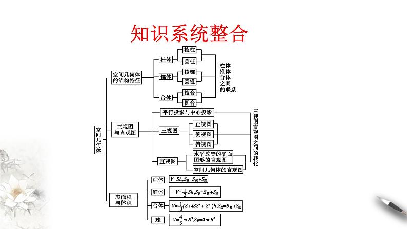 【新教材精创】第八章 立体几何初步 章末总结 课件（2）-人教A版高中数学必修第二册(共19张PPT)第2页