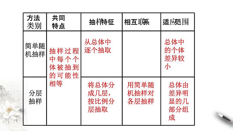 【新教材精创】9.1.3 获取数据的途径 课件（1）-人教A版高中数学必修第二册(共23张PPT)07