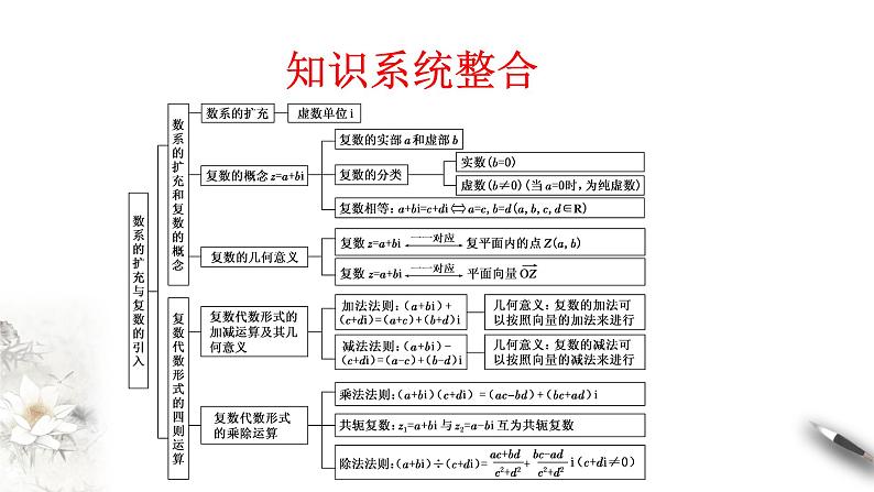【新教材精创】第七章 复数章末总结 课件（2）-人教A版高中数学必修第二册(共26张PPT)02
