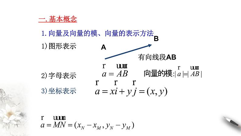 第六章 章末小结 课件（1）-人教A版高中数学必修第二册(共54张PPT)第2页