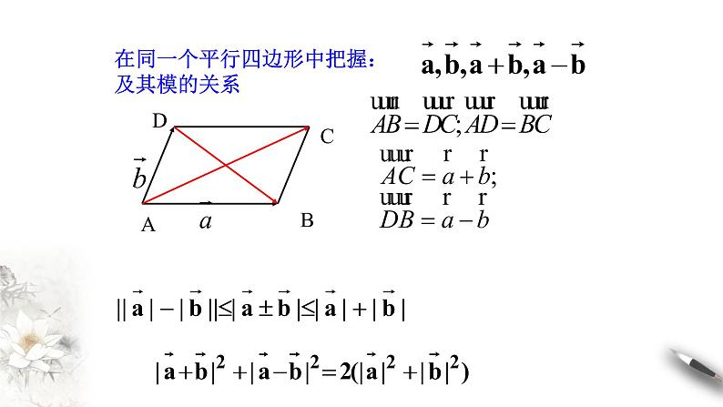 第六章 章末小结 课件（1）-人教A版高中数学必修第二册(共54张PPT)第7页