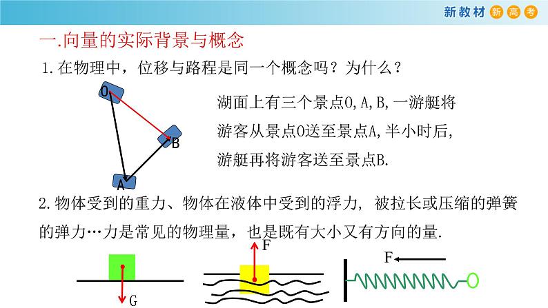 《6.1 平面向量的概念》优秀教学课件.ppt04