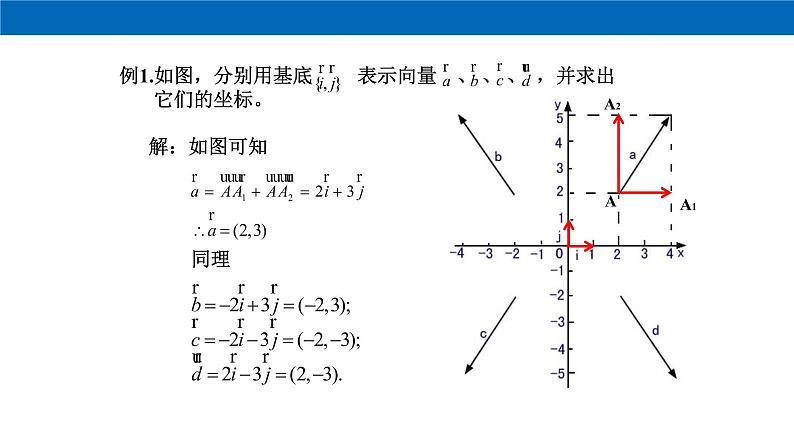 《6.3 平面向量基本定理及坐标表示》优质教学课件07