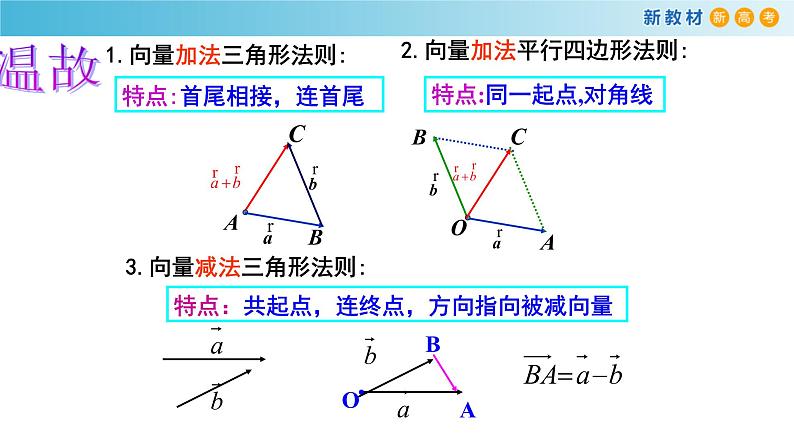 《6.2 平面向量的运算》集体备课ppt课件02