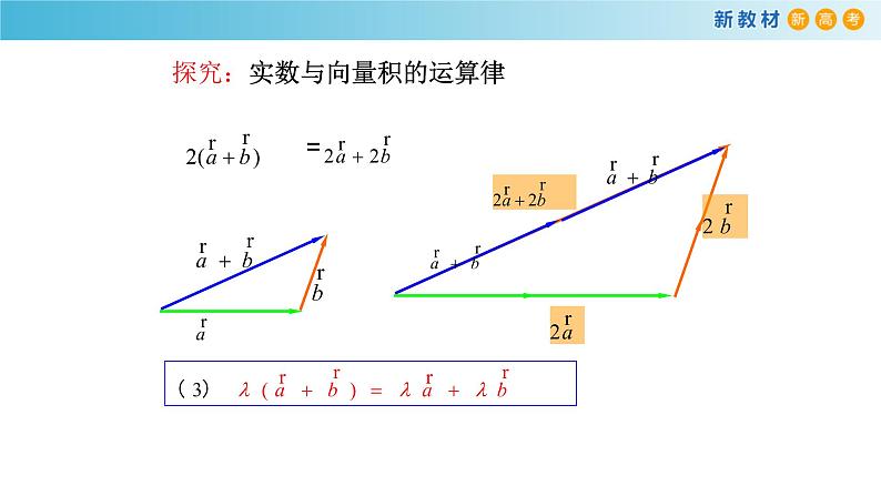 《6.2 平面向量的运算》集体备课ppt课件07